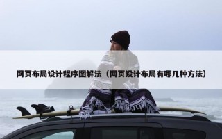 网页布局设计程序图解法（网页设计布局有哪几种方法）