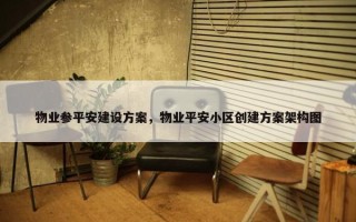 物业参平安建设方案，物业平安小区创建方案架构图